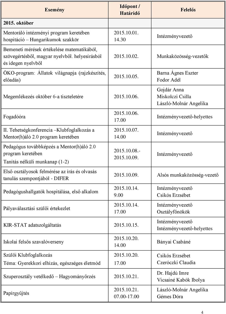 Fogadóóra II. Tehetségkonferencia Klubfoglalkozás a Mentor(h)áló 2.0 program keretében Pedagógus továbbképzés a Mentor(h)áló 2.