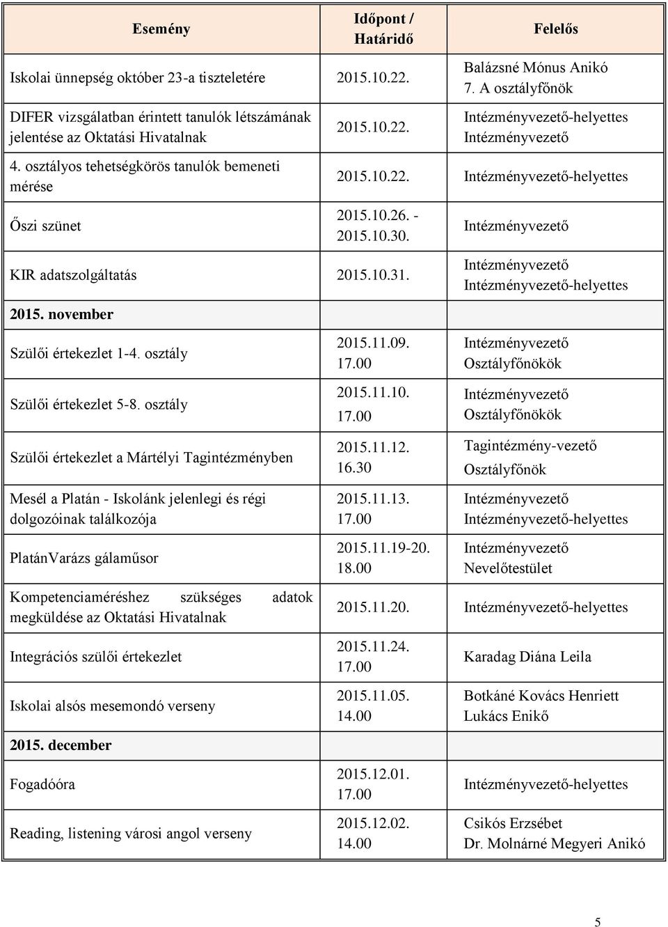 2015. november -helyettes Szülői értekezlet 1-4. osztály Szülői értekezlet 5-8.