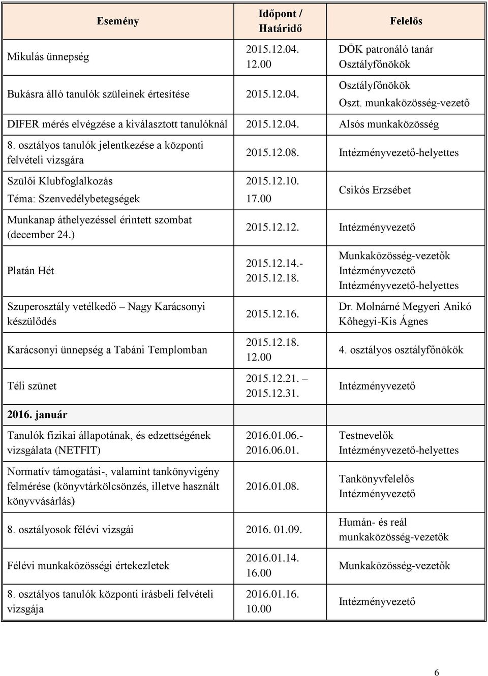 ) Platán Hét Szuperosztály vetélkedő Nagy Karácsonyi készülődés Karácsonyi ünnepség a Tabáni Templomban Téli szünet 2016. január 2015.12.08. -helyettes 2015.12.10. 2015.12.12. 2015.12.14.- 2015.12.18.