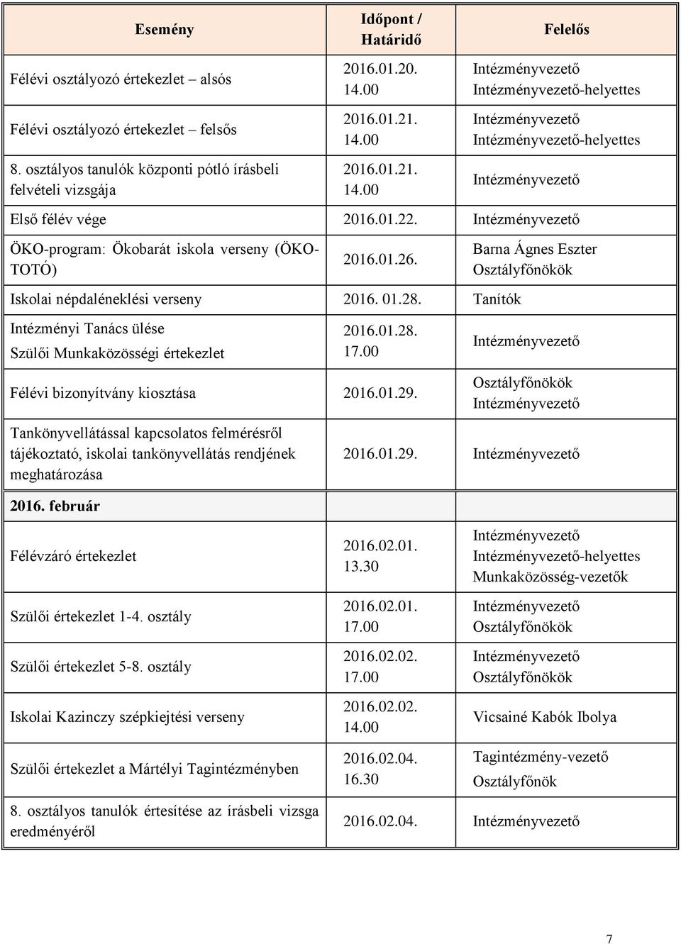 Tanítók Intézményi Tanács ülése Szülői Munkaközösségi értekezlet 2016.01.28. Félévi bizonyítvány kiosztása 2016.01.29.