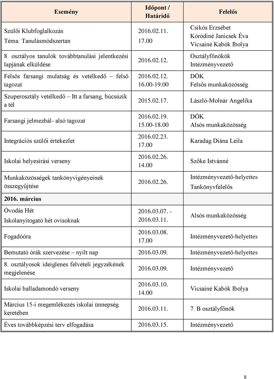 tagozat Integrációs szülői értekezlet Iskolai helyesírási verseny Munkaközösségek tankönyvigényeinek összegyűjtése 2016.02.11. 2016.02.12. 2016.02.12. 16.00-19.