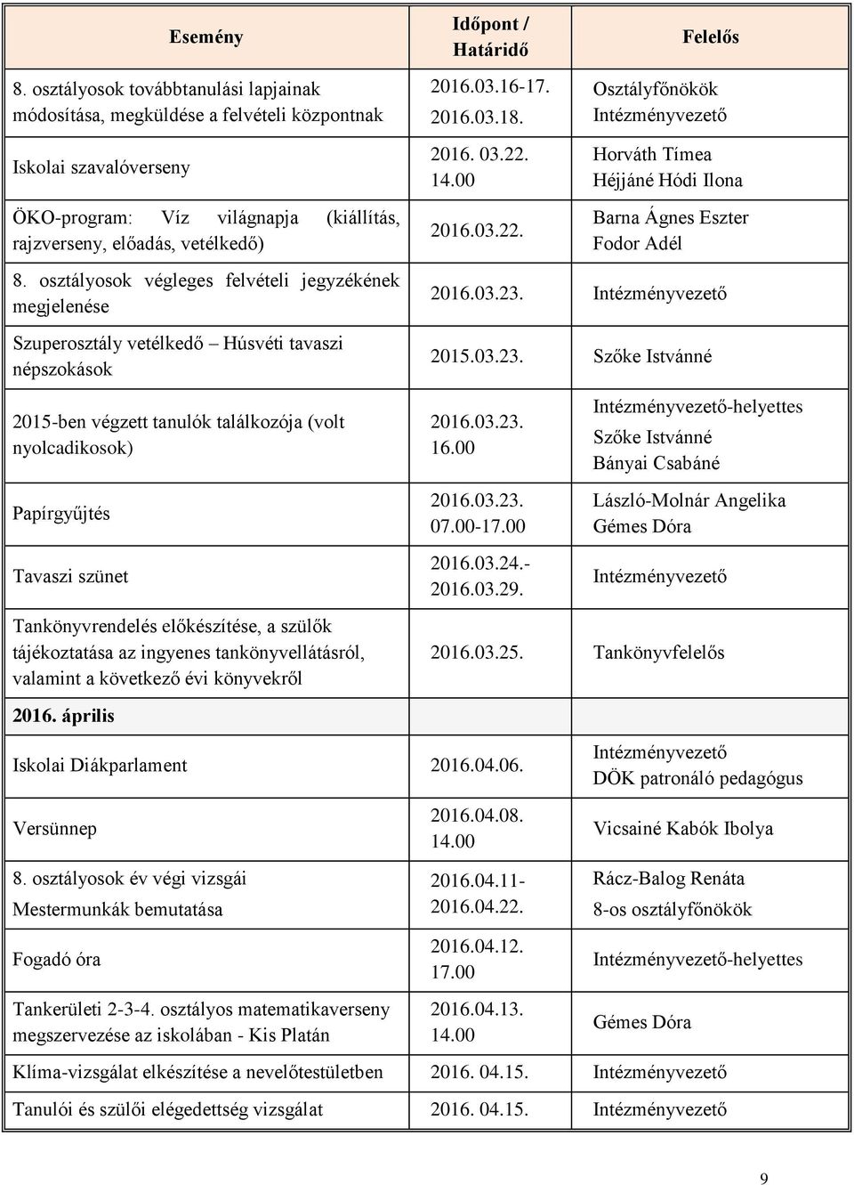 Tankönyvrendelés előkészítése, a szülők tájékoztatása az ingyenes tankönyvellátásról, valamint a következő évi könyvekről 2016.03.16-17. 2016.03.18. 2016. 03.22.