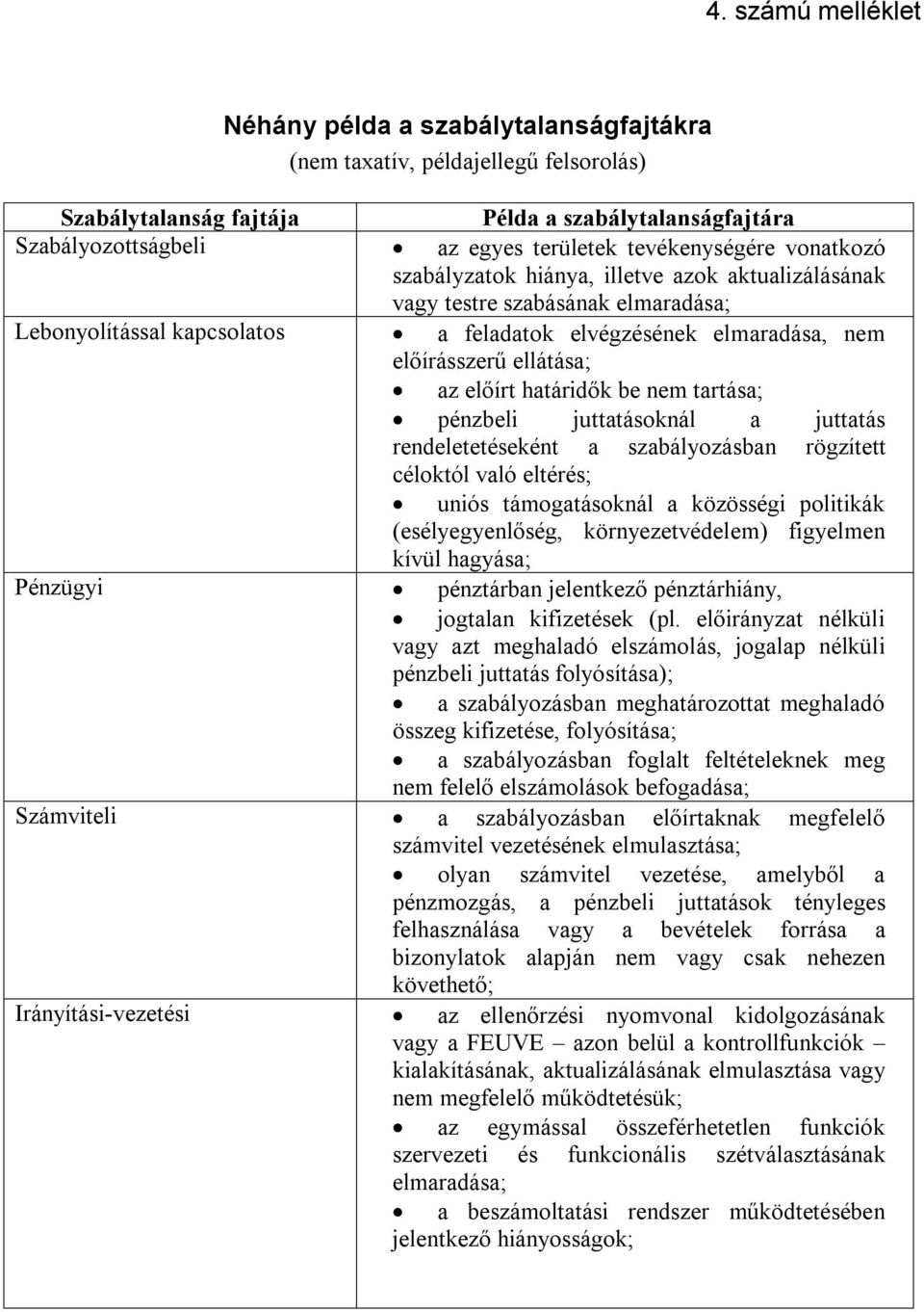 ellátása; az előírt határidők be nem tartása; pénzbeli juttatásoknál a juttatás rendeletetéseként a szabályozásban rögzített céloktól való eltérés; uniós támogatásoknál a közösségi politikák