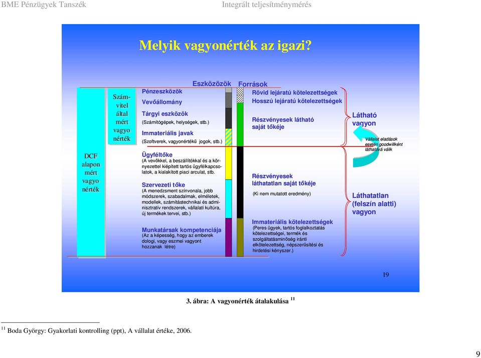 Szervezeti tőke (A menedzsment színvonala, jobb módszerek, szabadalmak, elméletek, modellek, számítástechnikai és adminisztratív rendszerek, vállalati kultúra, új termékek tervei, stb.