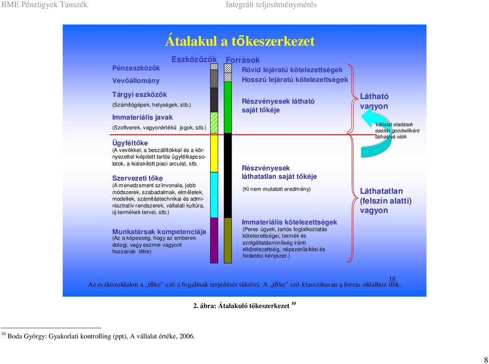 Szervezeti tőke (A menedzsment színvonala, jobb módszerek, szabadalmak, elméletek, modellek, számítástechnikai és adminisztratív rendszerek, vállalati kultúra, új termékek tervei, stb.