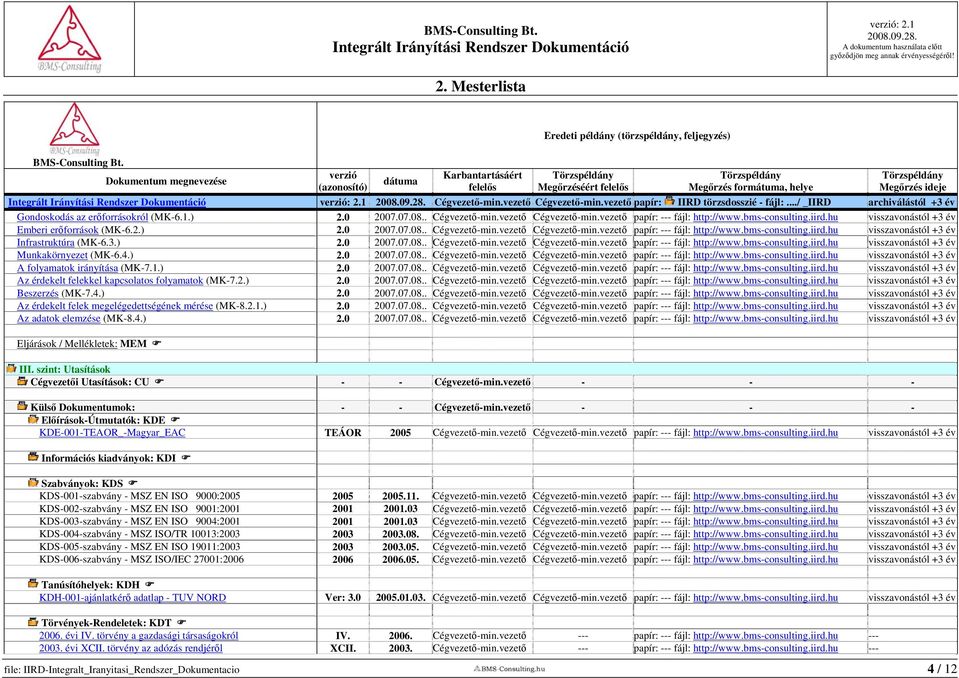 3.) 2.0 2007.07.08.. Cégvezető-min.vezető Cégvezető-min.vezető papír: --- fájl: http://www.bms-consulting.iird.hu visszavonástól +3 év Munkakörnyezet (MK-6.4.) 2.0 2007.07.08.. Cégvezető-min.vezető Cégvezető-min.vezető papír: --- fájl: http://www.bms-consulting.iird.hu visszavonástól +3 év A folyamatok irányítása (MK-7.