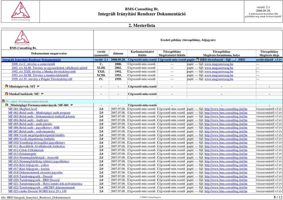 törvény a Munka törvénykönyvéről XXII. 1992. Cégvezető-min.vezető --- papír: --- fájl: www.magyarorszag.hu --- 1993. évi XCIII. Törvény a munkavédelemről XCIII. 1993. Cégvezető-min.vezető --- papír: --- fájl: www.magyarorszag.hu --- 1959.