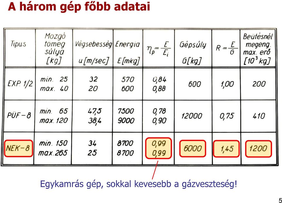 gép, sokkal