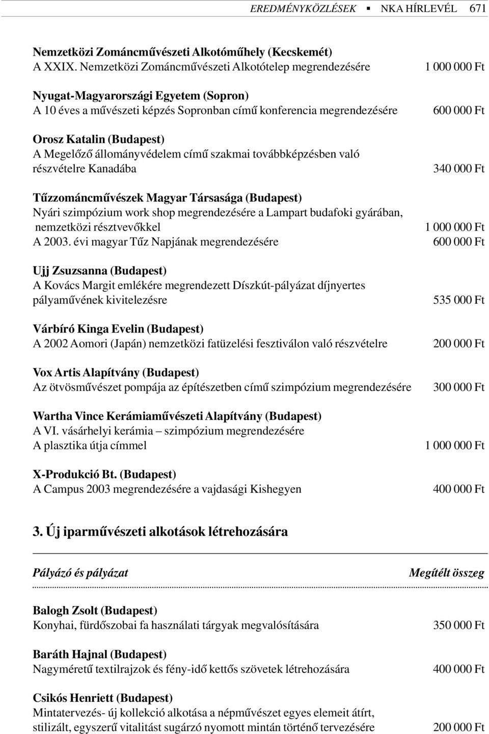 állományvédelem címû szakmai továbbképzésben való részvételre Kanadába 340 000 Ft Tûzzománcmûvészek Magyar Társasága (Budapest) Nyári szimpózium work shop megrendezésére a Lampart budafoki gyárában,