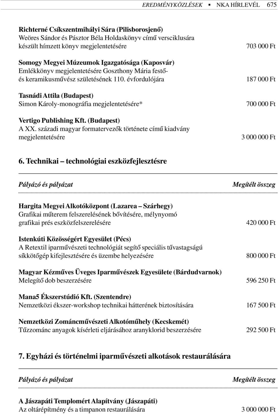 évfordulójára Tasnádi Attila (Budapest) Simon Károly-monográfia megjelentetésére* Vertigo Publishing Kft. (Budapest) A XX.