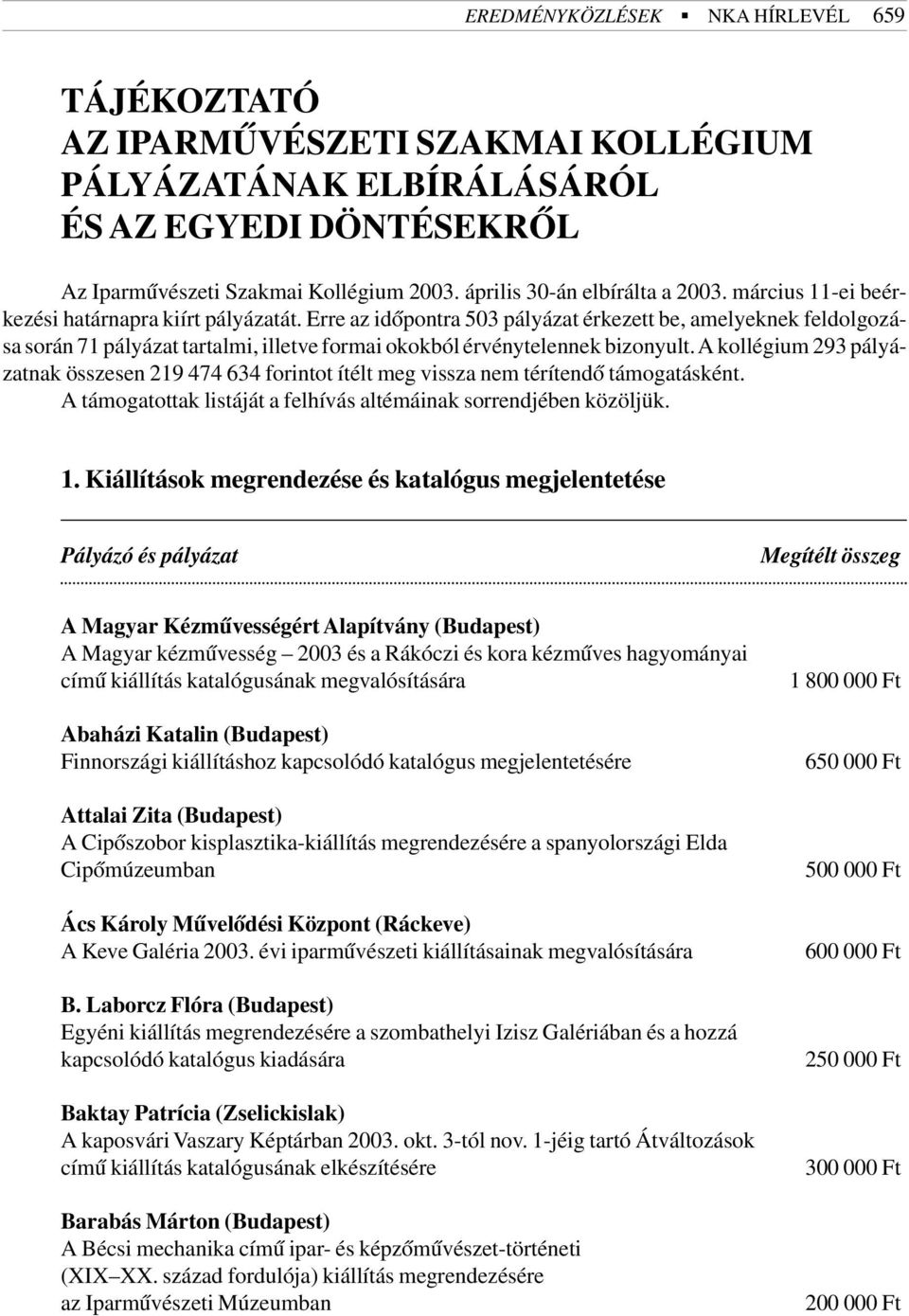 Erre az idõpontra 503 pályázat érkezett be, amelyeknek feldolgozása során 71 pályázat tartalmi, illetve formai okokból érvénytelennek bizonyult.