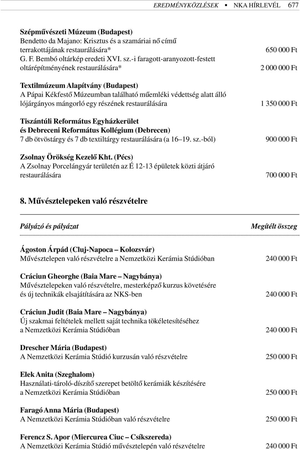 -i faragott-aranyozott-festett oltárépítményének restaurálására* Textilmúzeum Alapítvány (Budapest) A Pápai Kékfestõ Múzeumban található mûemléki védettség alatt álló lójárgányos mángorló egy