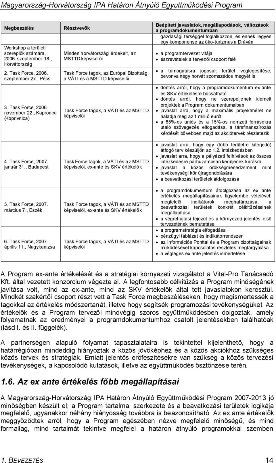 , Nagykanizsa Résztvevők Minden horvátországi érdekelt, az MSTTD képvisel ői Task Force tagok, az Európai Bizottság, a VÁTI és a MSTTD képviselői Task Force tagok, a VÁTI és az MSTTD képviselői Task