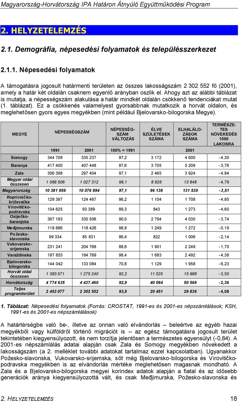 Ez a csökkenés valamelyest gyorsabbnak mutatkozik a horvát oldalon, és meglehetősen gyors egyes megyékben (mint például Bjelovarsko-bilogorska Megye).