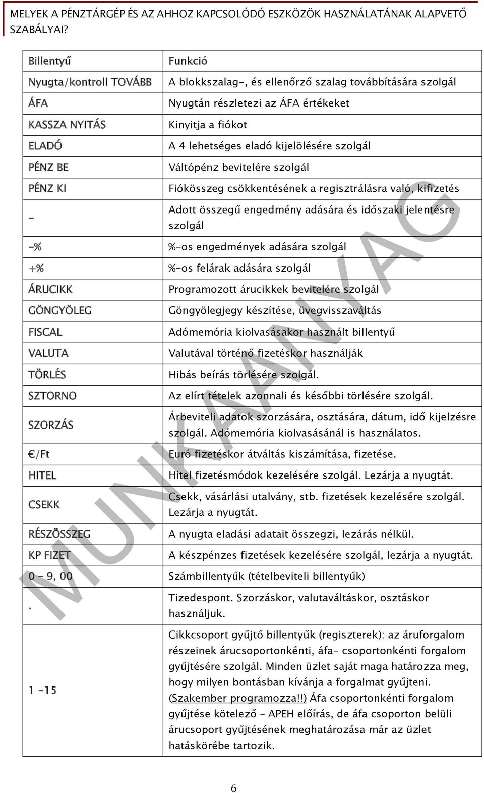 engedmények adására szolgál +% %-os felárak adására szolgál ÁRUCIKK GÖNGYÖLEG FISCAL VALUTA TÖRLÉS SZTORNO SZORZÁS /Ft HITEL CSEKK RÉSZÖSSZEG KP FIZET Programozott árucikkek bevitelére szolgál