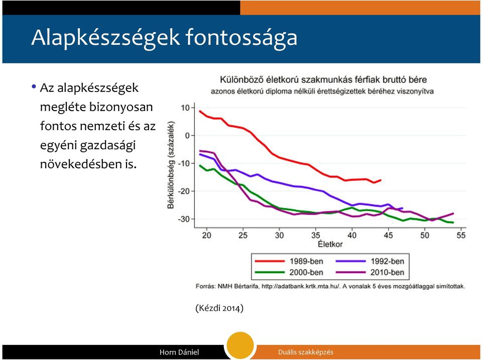 bizonyosan fontos nemzeti és az