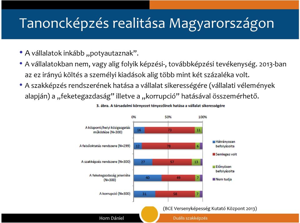 2013-ban az ez irányúköltés a személyi kiadásokalig több mint két százaléka volt.