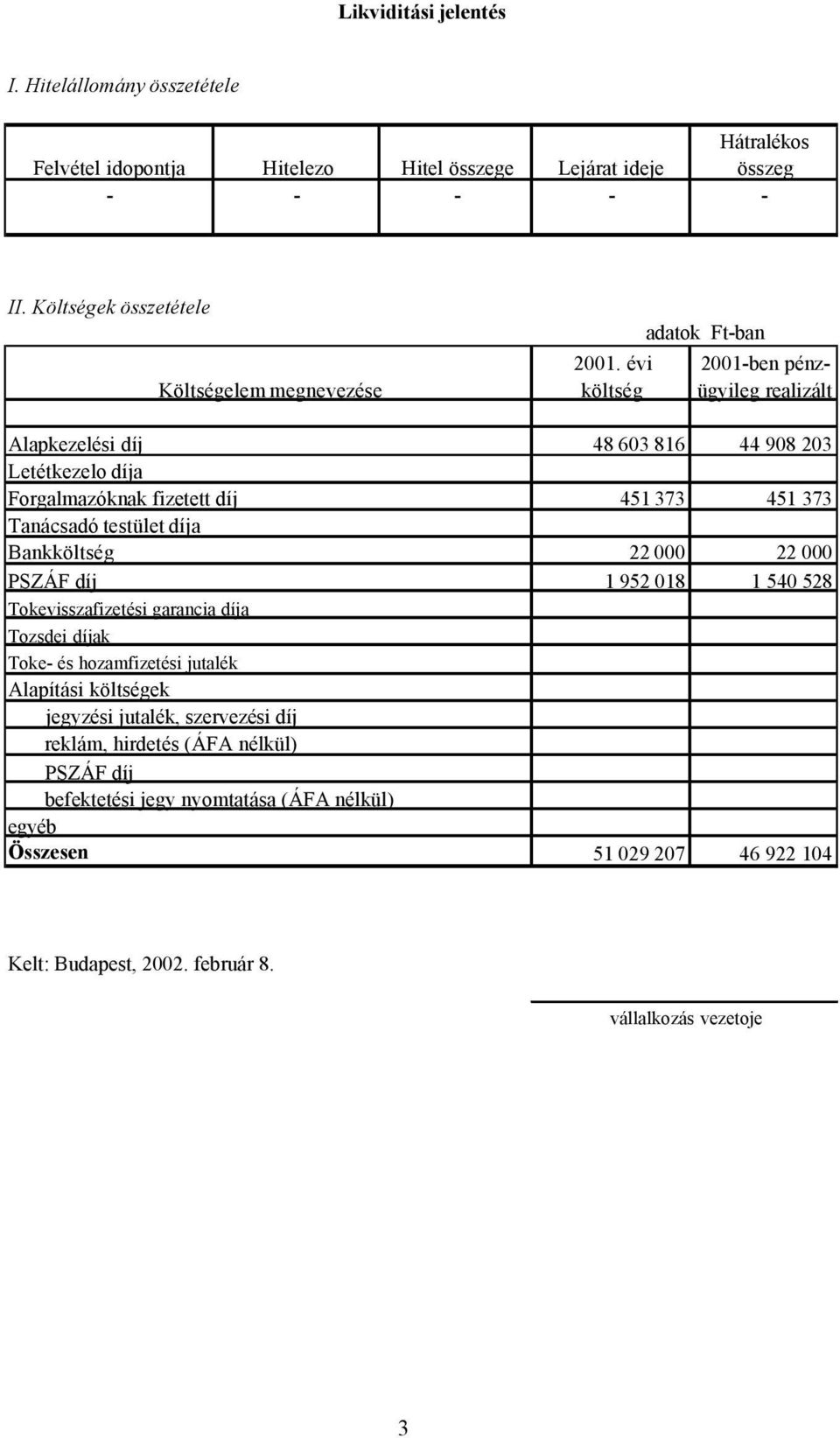 testület díja Bankköltség 22 000 22 000 PSZÁF díj 1 952 018 1 540 528 Tokevisszafizetési garancia díja Tozsdei díjak Toke- és hozamfizetési jutalék Alapítási költségek jegyzési