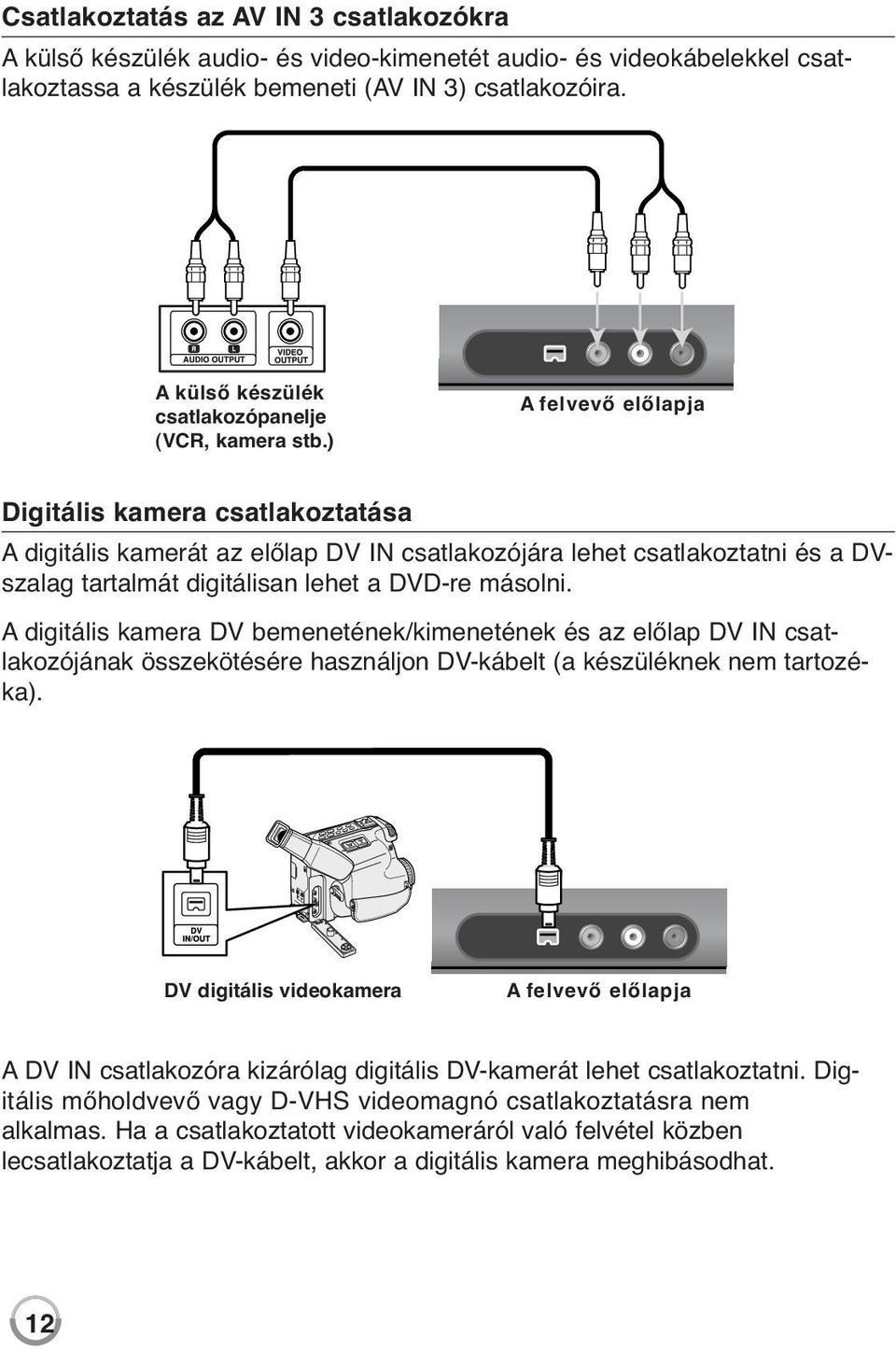 ) A felvevő előlapja Digitális kamera csatlakoztatása A digitális kamerát az előlap DV IN csatlakozójára lehet csatlakoztatni és a DVszalag tartalmát digitálisan lehet a DVD-re másolni.