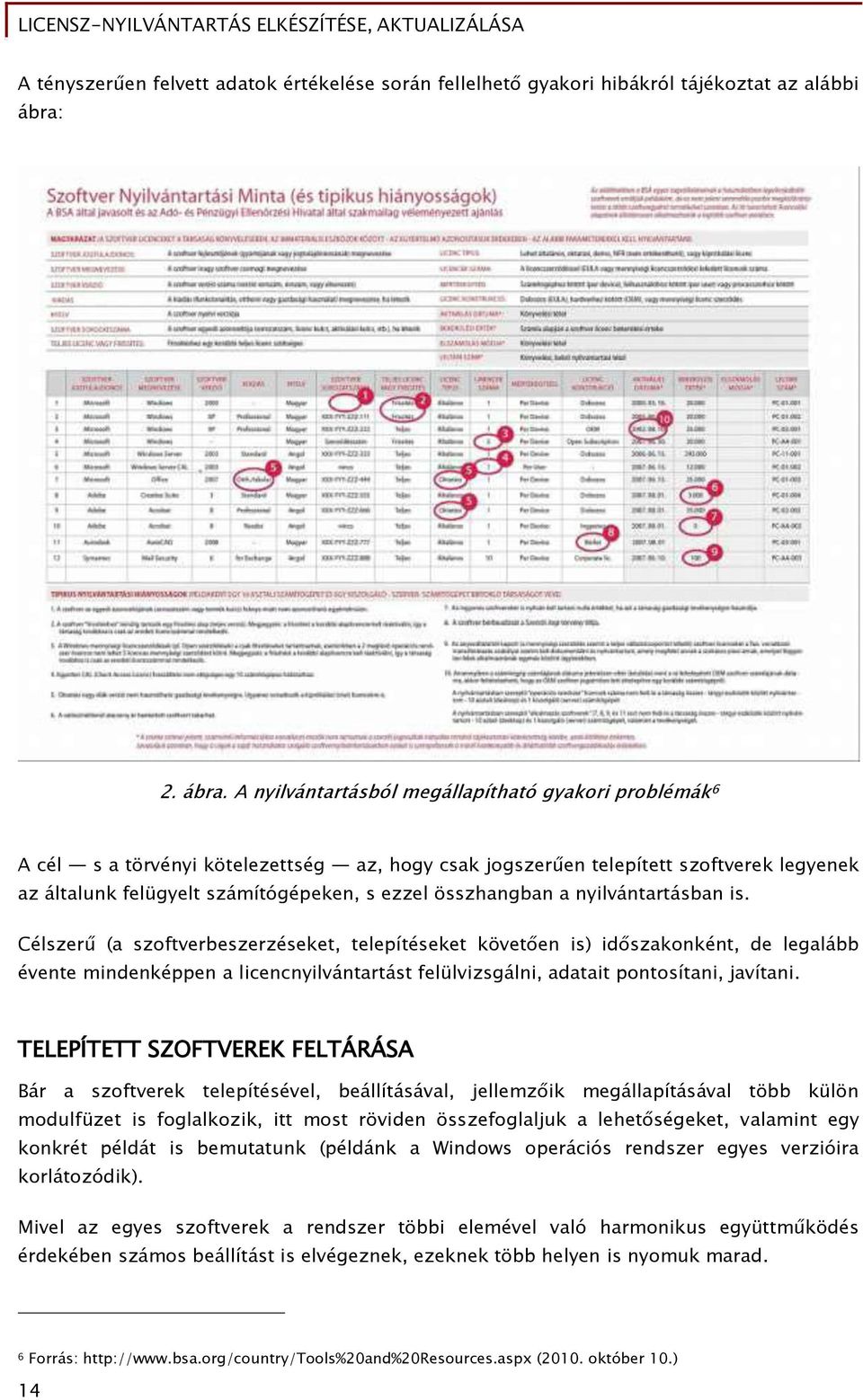 A nyilvántartásból meőállapítható őyakori problémák 6 A cél s a törvényi kötelezettséő az, hoőy csak joőszerűen telepített szoőtverek leőyenek az általunk Őelüőyelt számítóőépeken, s ezzel