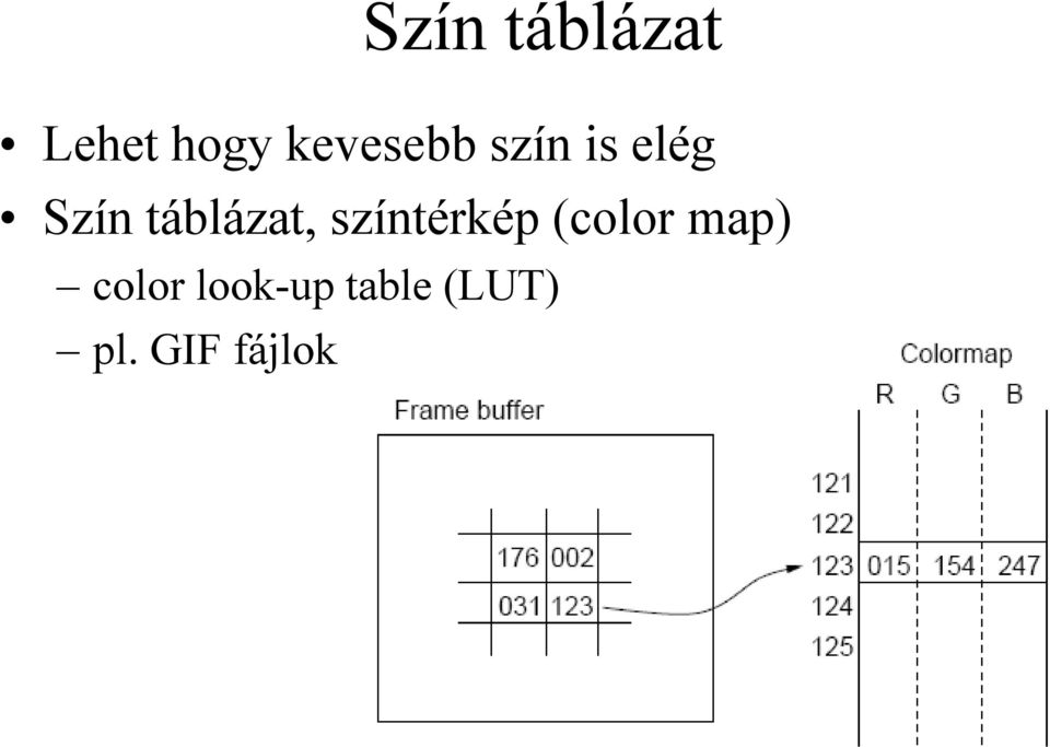 táblázat, színtérkép (color