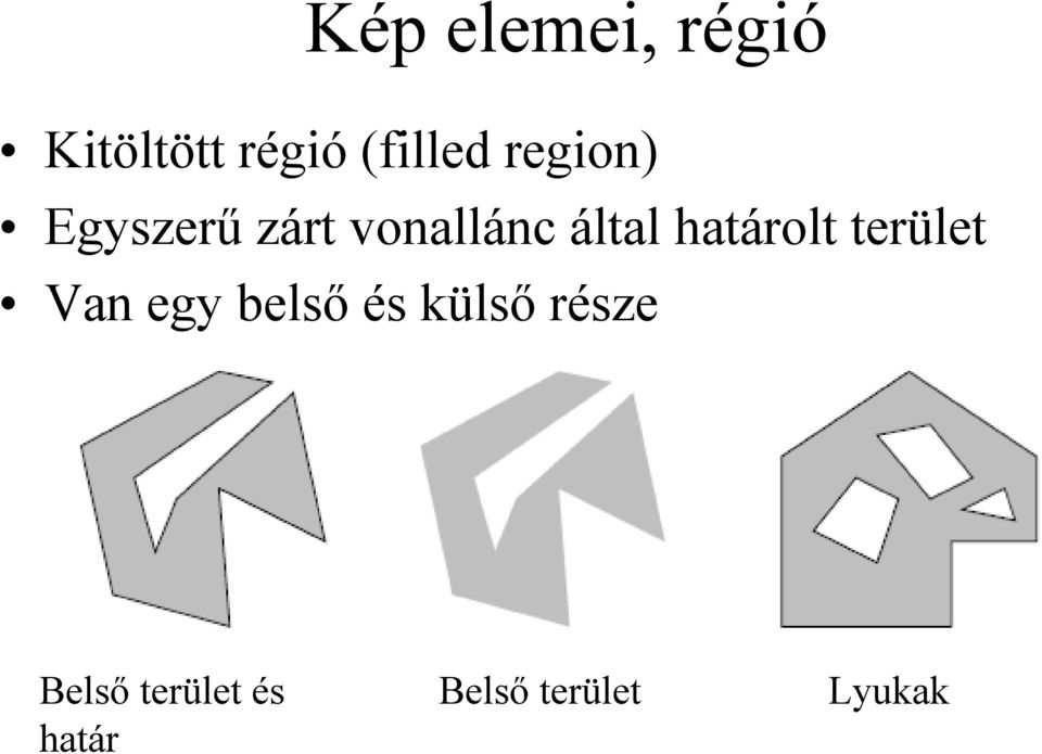 határolt terület Van egy belső és külső