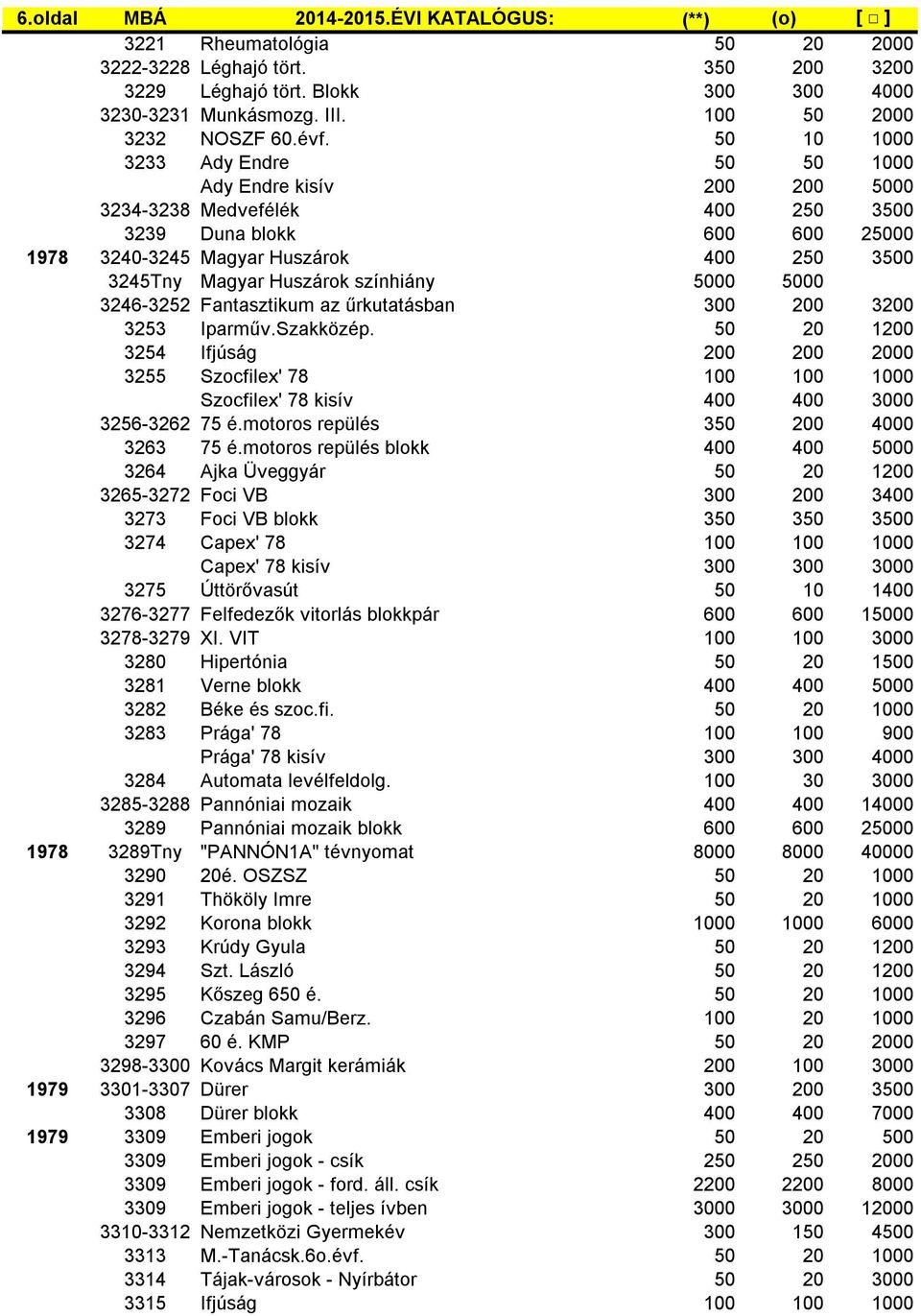 50 10 1000 3233 Ady Endre 50 50 1000 Ady Endre kisív 200 200 5000 3234-3238 Medvefélék 400 250 3500 3239 Duna blokk 600 600 25000 1978 3240-3245 Magyar Huszárok 400 250 3500 3245Tny Magyar Huszárok