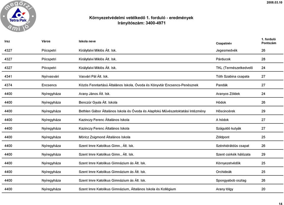 Iskola Hódok 26 4400 Nyíregyháza Bethlen Gábor Általános Iskola és Óvoda és Alapfokú Művészetoktatási Intézmény Hőscincérek 29 4400 Nyíregyháza Kazinczy Ferenc Általános Iskola A hódok 27 4400