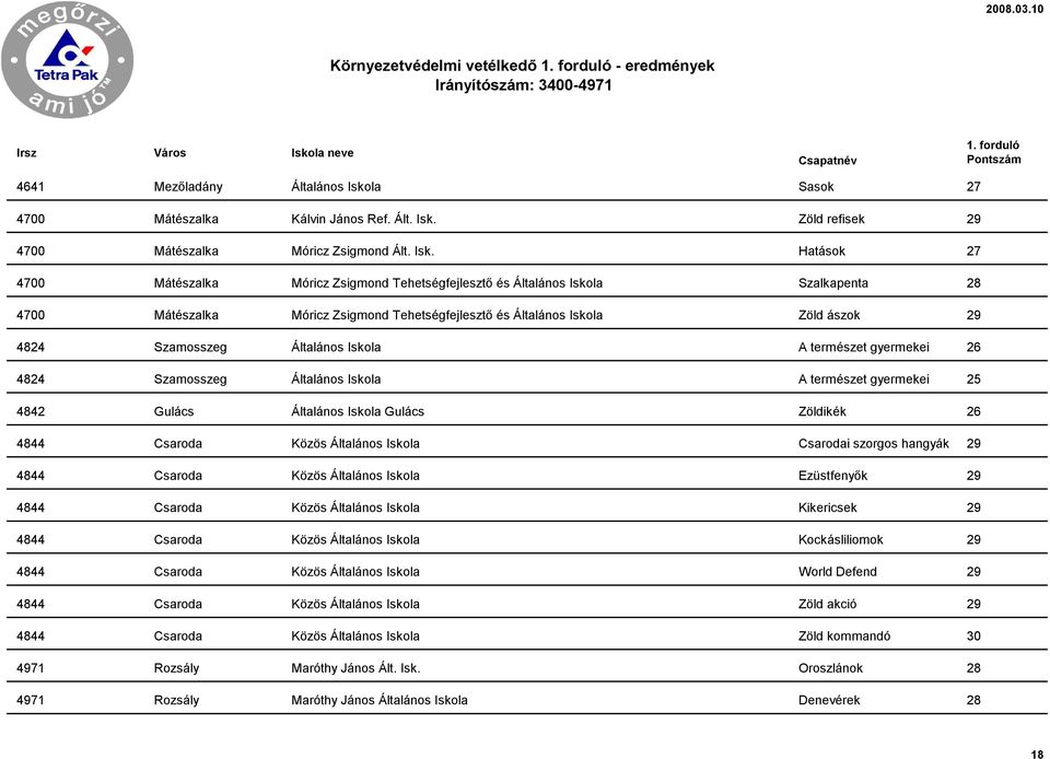 Zöld refisek 29 4700 Mátészalka Móricz Zsigmond Ált. Isk.