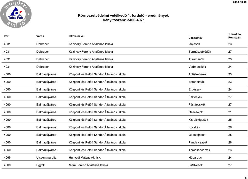 és Petőfi Sándor Általános Iskola Betonbirkák 23 4060 Balmazújváros Központi és Petőfi Sándor Általános Iskola Erdészek 24 4060 Balmazújváros Központi és Petőfi Sándor Általános Iskola Észlények 27