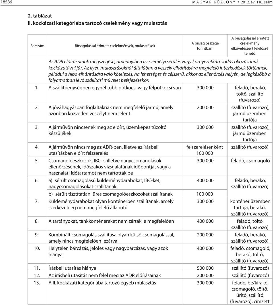 tehetõ Az ADR elõírásainak megszegése, amennyiben az személyi sérülés vagy környezetkárosodás okozásának kockázatával jár.