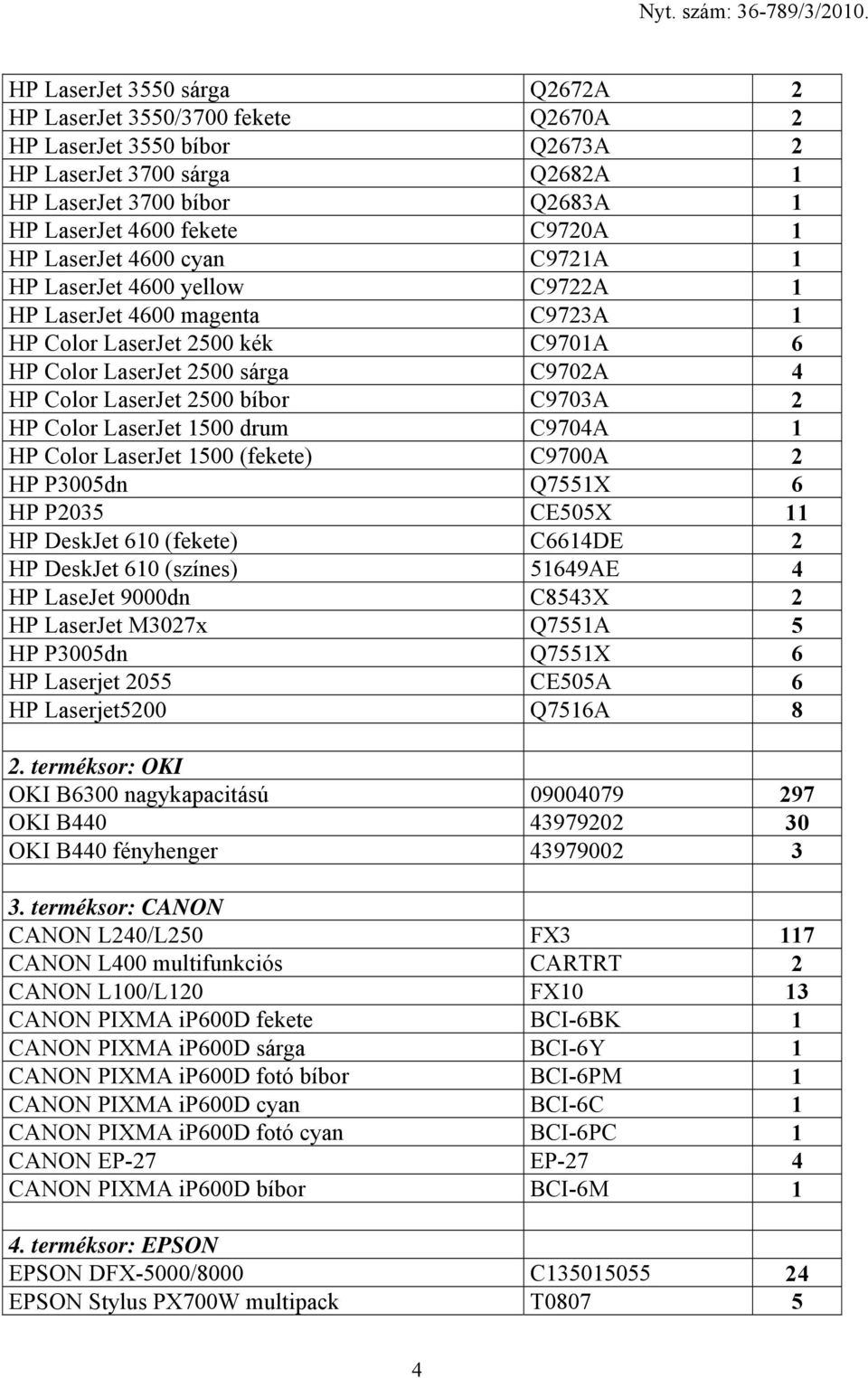 bíbor C9703A 2 HP Color LaserJet 1500 drum C9704A 1 HP Color LaserJet 1500 (fekete) C9700A 2 HP P3005dn Q7551X 6 HP P2035 CE505X 11 HP DeskJet 610 (fekete) C6614DE 2 HP DeskJet 610 (színes) 51649AE 4
