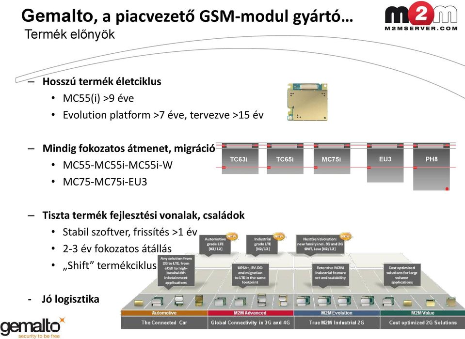 MC75-MC75i-EU3 TC63i TC65i MC75i EU3 PH8 Tiszta termék fejlesztési vonalak,