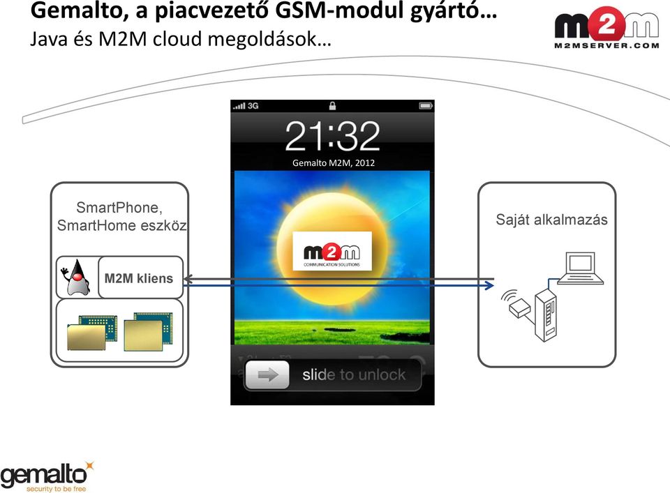 SmartHome eszköz M2M Saját