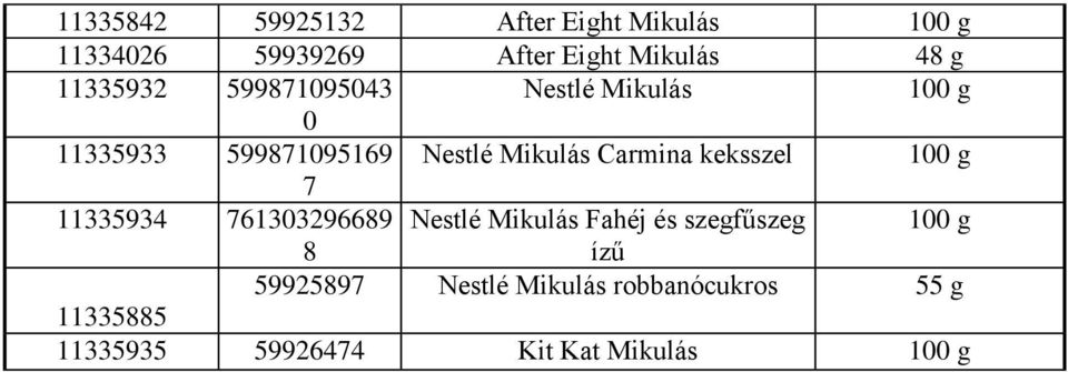 Carmina keksszel 7 1133934 761303296689 Nestlé Mikulás Fahéj és szegfűszeg