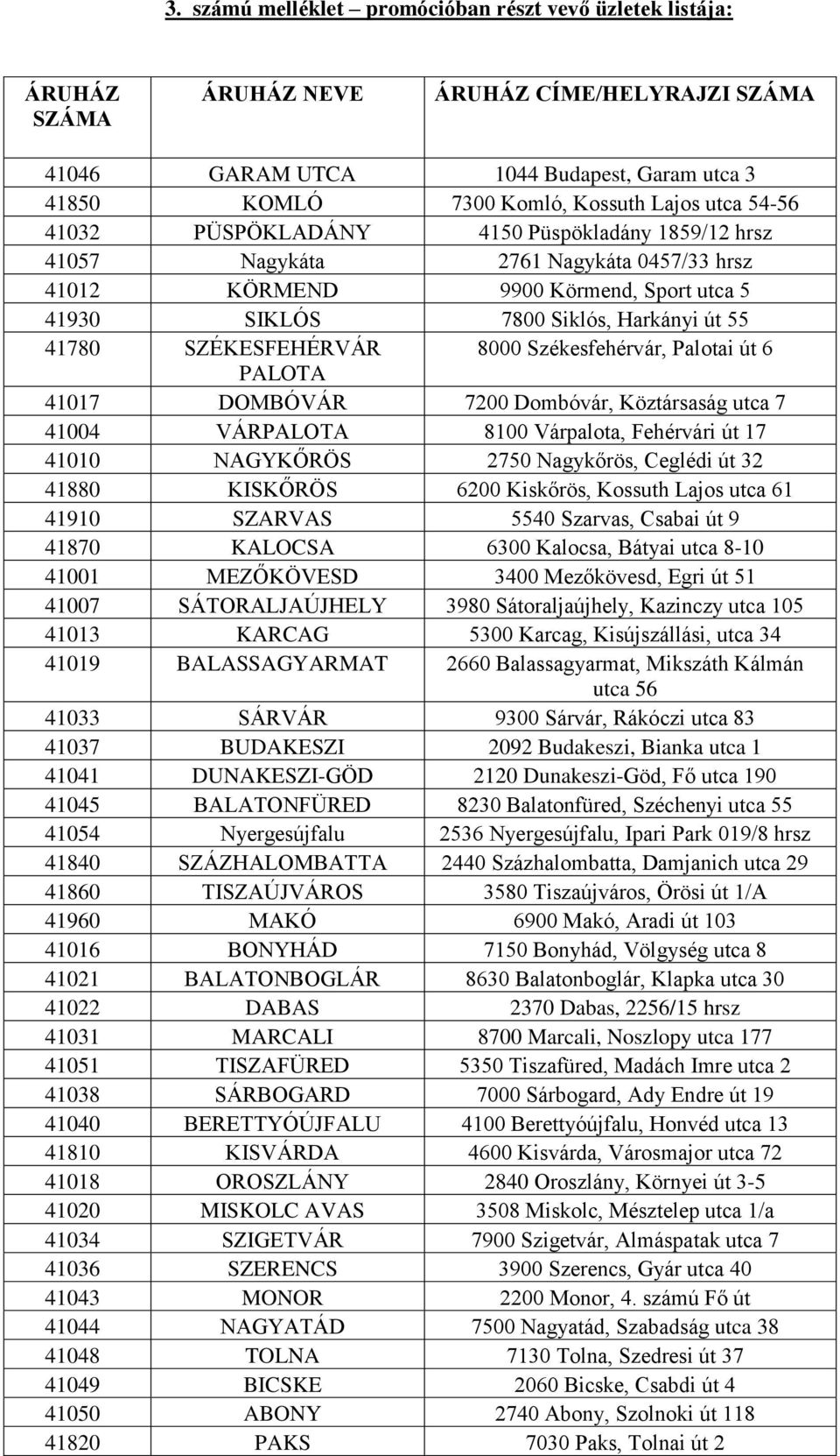 Székesfehérvár, Palotai út 6 PALOTA 41017 DOMBÓVÁR 7200 Dombóvár, Köztársaság utca 7 41004 VÁRPALOTA 8100 Várpalota, Fehérvári út 17 41010 NAGYKŐRÖS 270 Nagykőrös, Ceglédi út 32 41880 KISKŐRÖS 6200