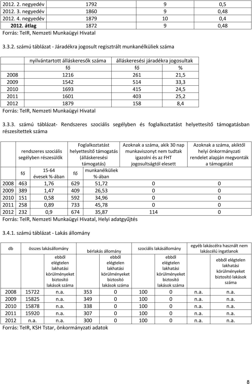 TeIR, Nemzeti Munkaügyi Hivatal 3.