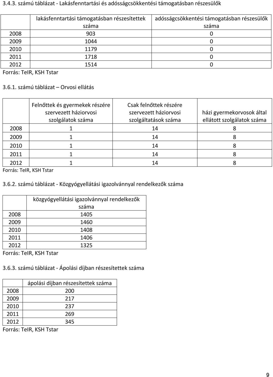 házi gyermekorvosok által ellátott szolgálatok 20