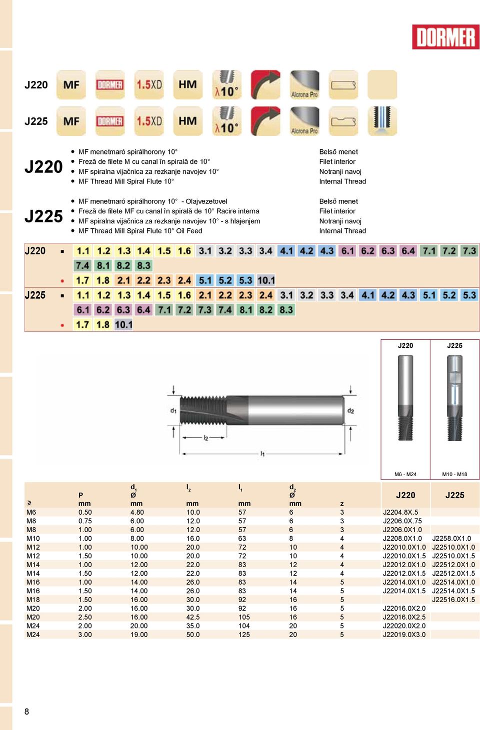 M24 M10 - M18 l 2 l 1 P J220 J225 z M6 0.50 4.80 10.0 57 6 3 J2204.8X.5 M8 0.75 6.00 12.0 57 6 3 J2206.0X.75 M8 1.00 6.00 12.0 57 6 3 J2206.0X1.0 M10 1.00 8.00 16.0 63 8 4 J2208.0X1.0 J2258.0X1.0 M12 1.