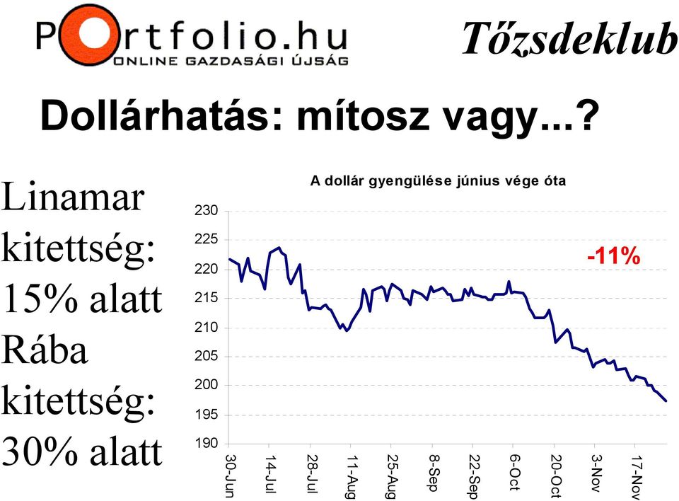 kitettség: 15% alatt Rába 225 220 215 210 205-11% kitettség: