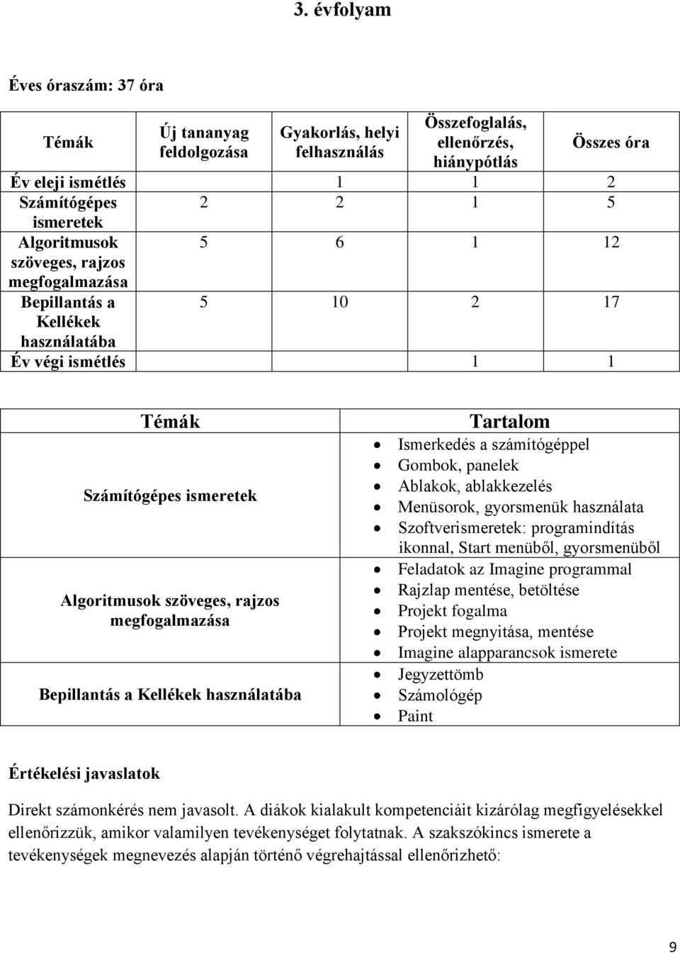 Bepillantás a Kellékek használatába Tartalom Ismerkedés a számítógéppel Gombok, panelek Ablakok, ablakkezelés Menüsorok, gyorsmenük használata Szoftverismeretek: programindítás ikonnal, Start