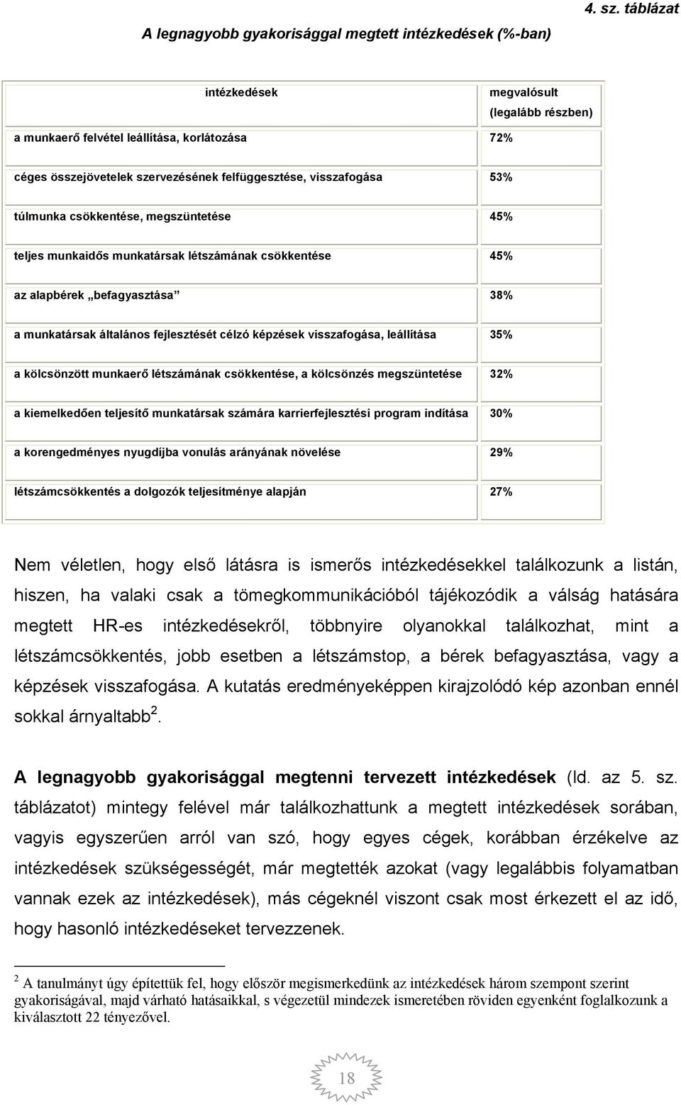 megszüntetése 45% teljes munkaidős munkatársak létszámának csökkentése 45% az alapbérek befagyasztása 38% a munkatársak általános fejlesztését célzó képzések visszafogása, leállítása 35% a