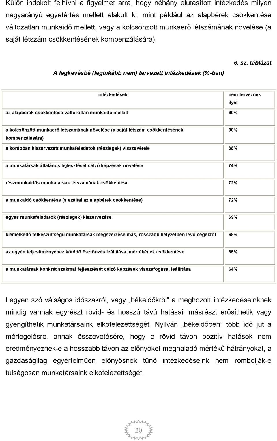 táblázat intézkedések nem terveznek ilyet az alapbérek csökkentése változatlan munkaidő mellett 90% a kölcsönzött munkaerő létszámának növelése (a saját létszám csökkentésének kompenzálására) 90% a