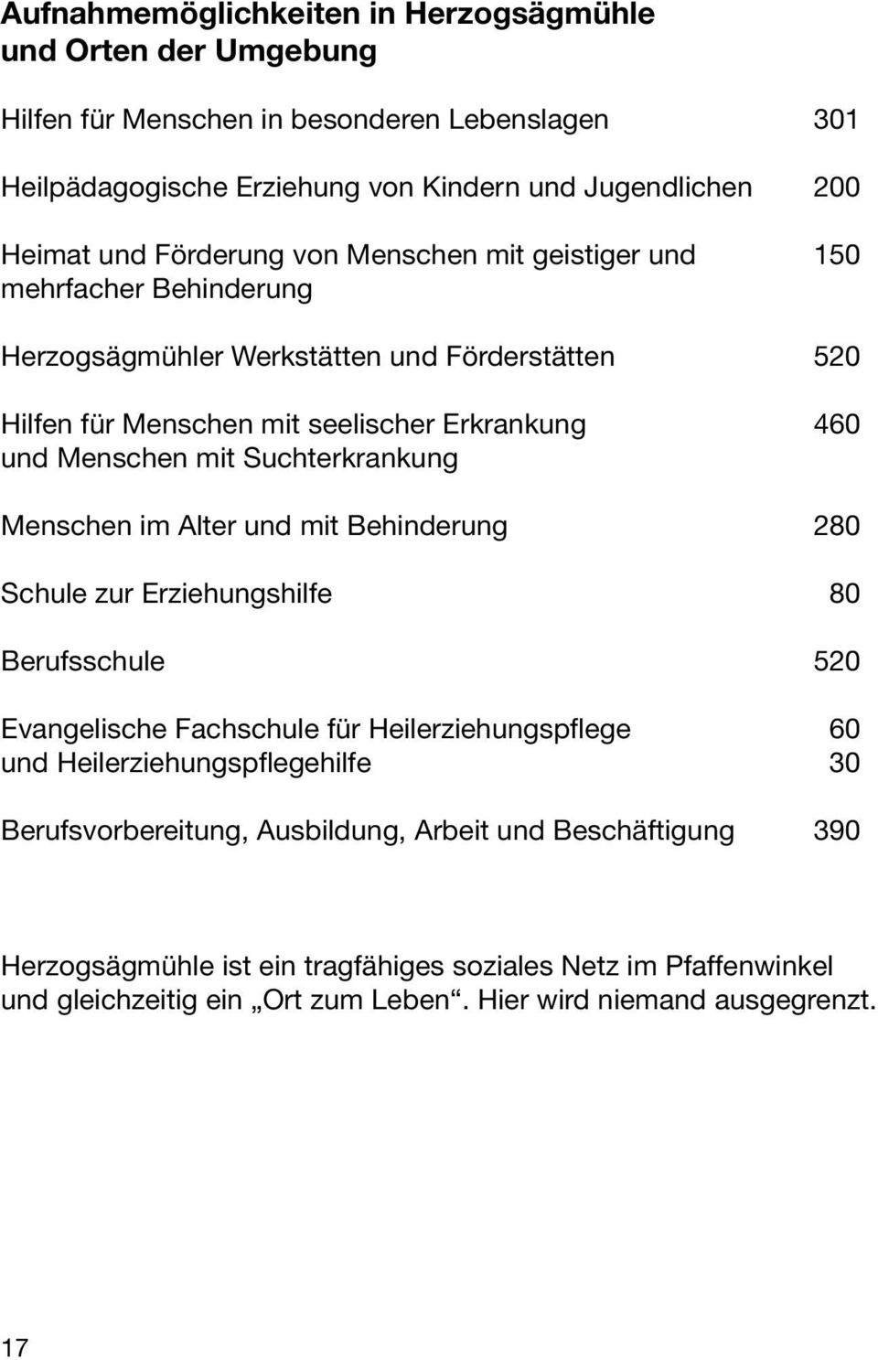 Suchterkrankung Menschen im Alter und mit Behinderung 280 Schule zur Erziehungshilfe 80 Berufsschule 520 Evangelische Fachschule für Heilerziehungspflege 60 und Heilerziehungspflegehilfe