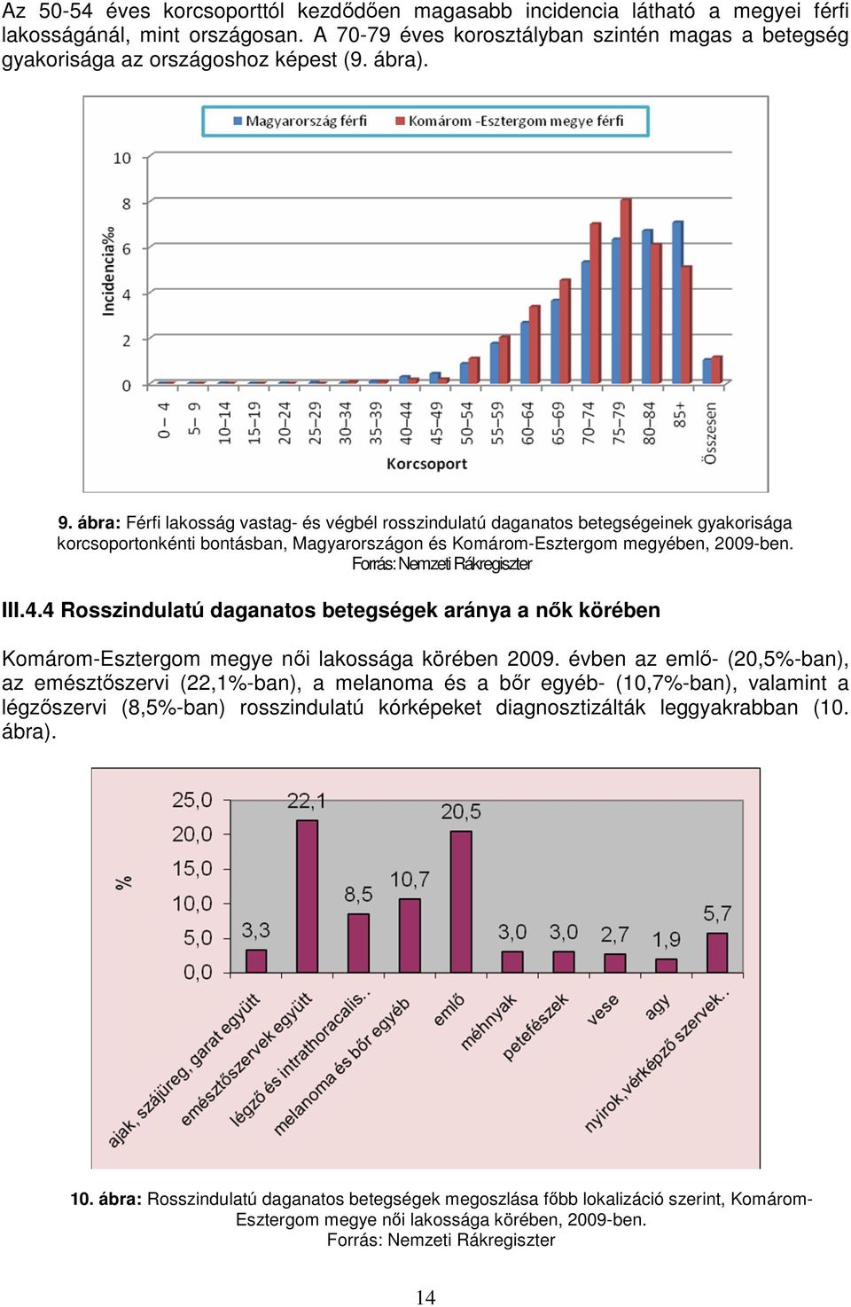 ábra: Férfi lakosság vastag- és végbél rosszindulatú daganatos betegségeinek gyakorisága korcsoportonkénti bontásban, Magyarországon és Komárom-Esztergom megyében, 2009-ben.