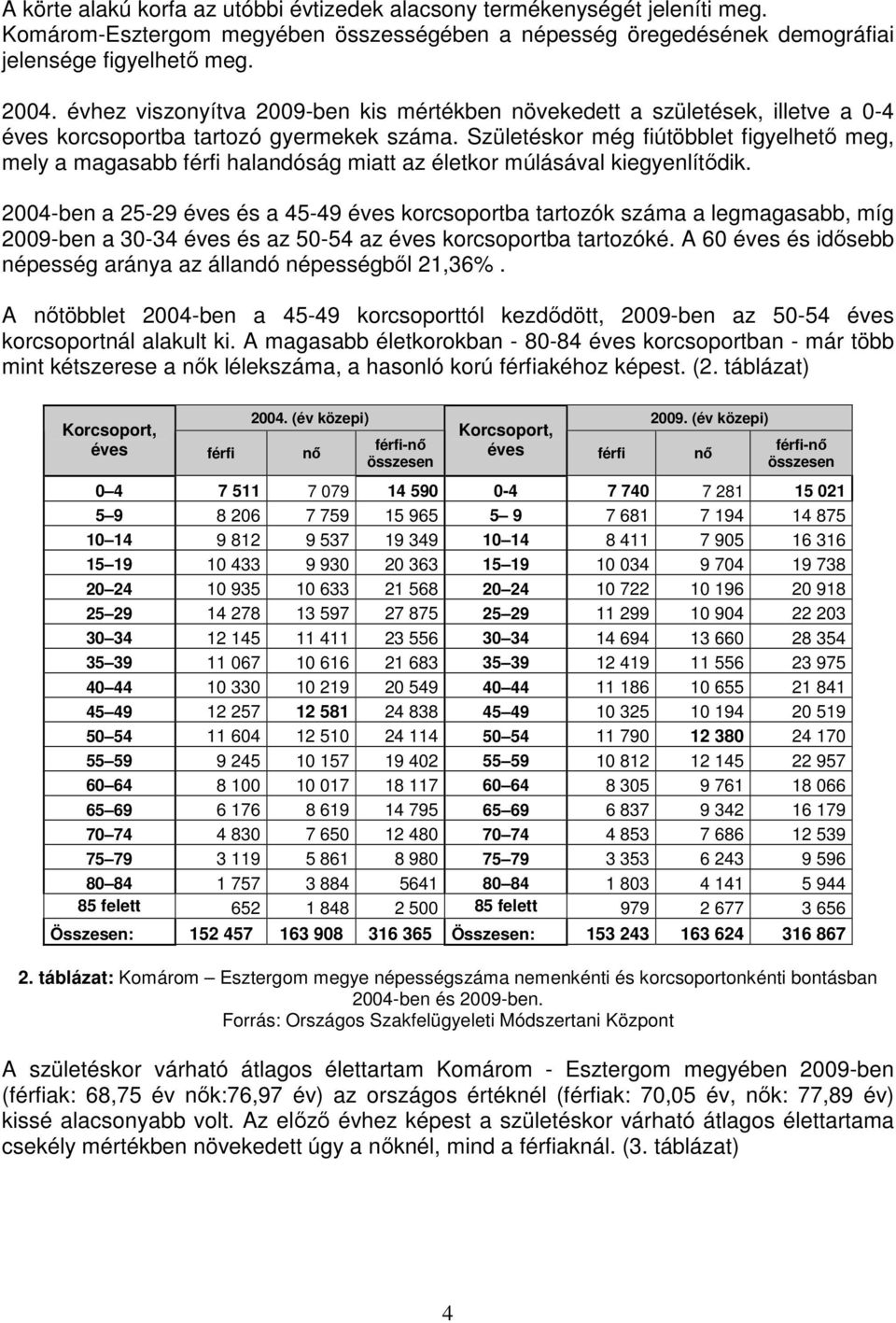 Születéskor még fiútöbblet figyelhetı meg, mely a magasabb férfi halandóság miatt az életkor múlásával kiegyenlítıdik.