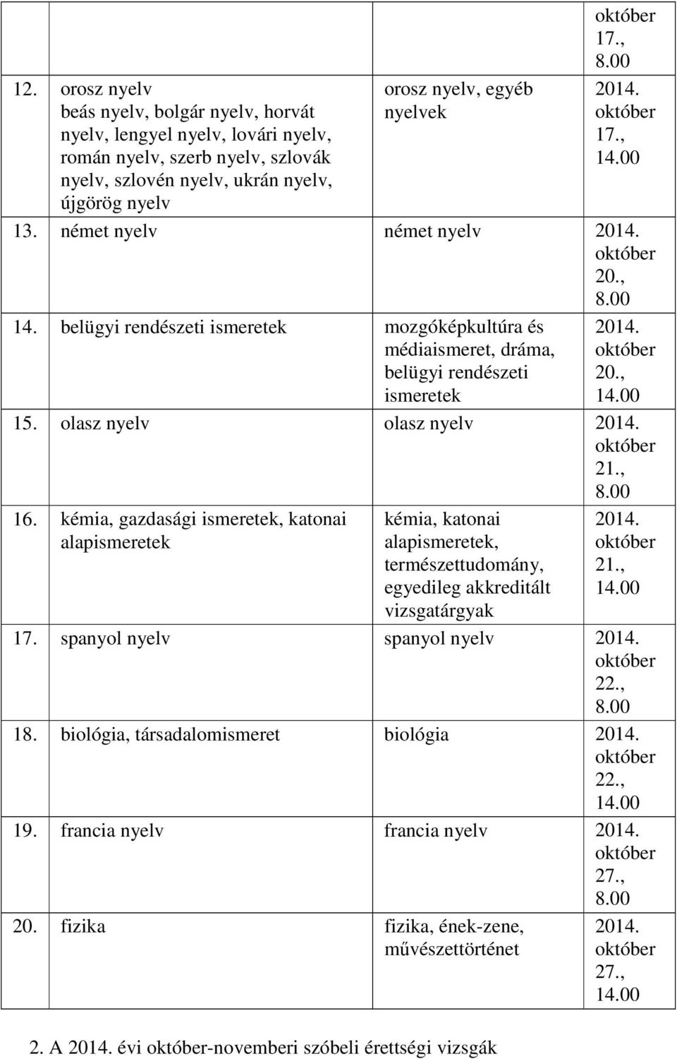 október 20., 14.00 15. olasz nyelv olasz nyelv 2014. október 21., 16.