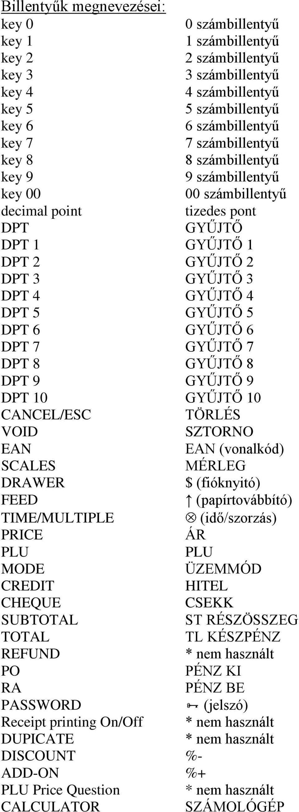 6 GYŰJTŐ 6 DPT 7 GYŰJTŐ 7 DPT 8 GYŰJTŐ 8 DPT 9 GYŰJTŐ 9 DPT 10 GYŰJTŐ 10 CANCEL/ESC TÖRLÉS VOID SZTORNO EAN EAN (vonalkód) SCALES MÉRLEG DRAWER $ (fióknyitó) FEED (papírtovábbító) TIME/MULTIPLE