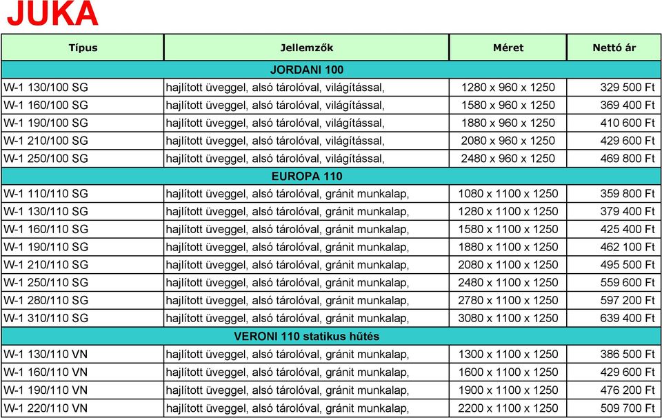 2080 x 960 x 1250 429 600 Ft W-1 250/100 SG hajlított üveggel, alsó tárolóval, világítással, 2480 x 960 x 1250 469 800 Ft EUROPA 110 W-1 110/110 SG hajlított üveggel, alsó tárolóval, gránit munkalap,