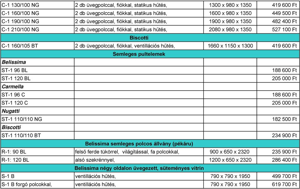 fiókkal, ventillációs hűtés, 1660 x 1150 x 1300 419 600 Ft Semleges pultelemek Belissima ST-1 96 BL 188 600 Ft ST-1 120 BL 205 000 Ft Carmella ST-1 96 C 188 600 Ft ST-1 120 C 205 000 Ft Nugatti ST-1